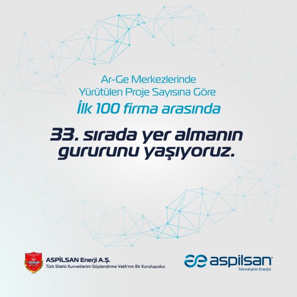 ASPİLSAN Enerji, AR-GE proje sayısında 33. sırada