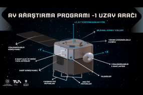 Ay Görevi için geliştirilen AYAP-1 Uzay Aracı hakkında ilk detaylar
