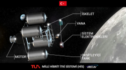 Ay Görevinde kullanılacak hibrit roket motorunun uzay testleri yapıldı