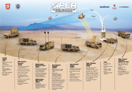 SİPER projesinde Taktik Veri Link Sistemi SEL testleri tamamlandı